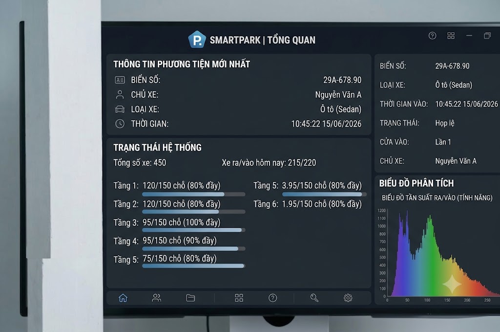 Phần Mềm Quản Lý SmartPark